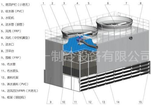 冷卻塔除水器工作原理