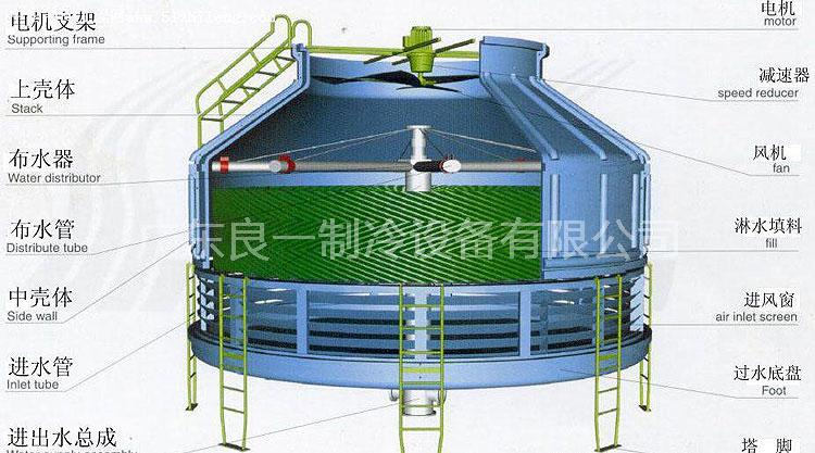 圓形工業(yè)型冷卻塔的結構特點