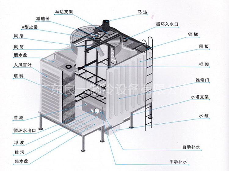 方形冷卻塔組成結構