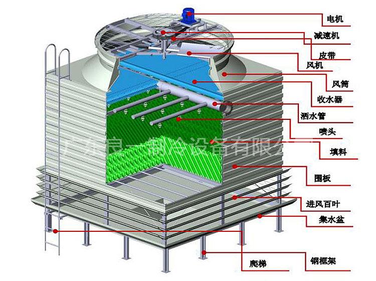 冷卻塔電機(jī).jpg