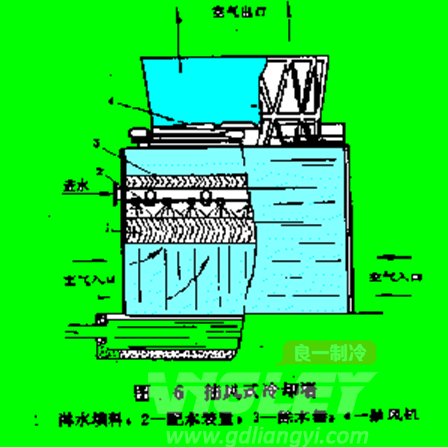 機(jī)力通風(fēng)濕式冷卻塔 