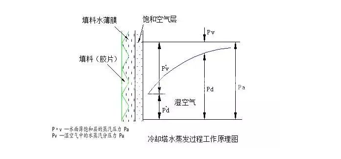 方形橫流式冷卻塔3.jpg