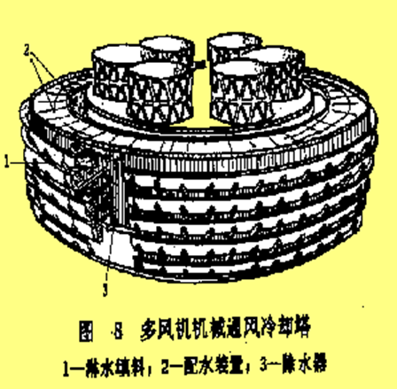 多風(fēng)機(jī)混式冷卻塔