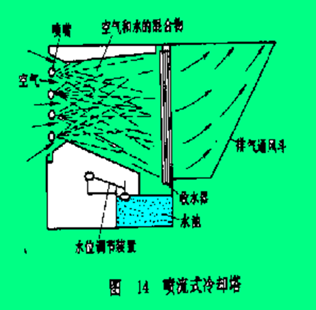 放射型的冷卻塔