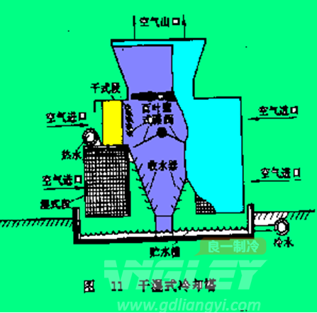 干濕式冷卻塔