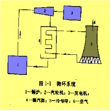 冷卻塔的作用